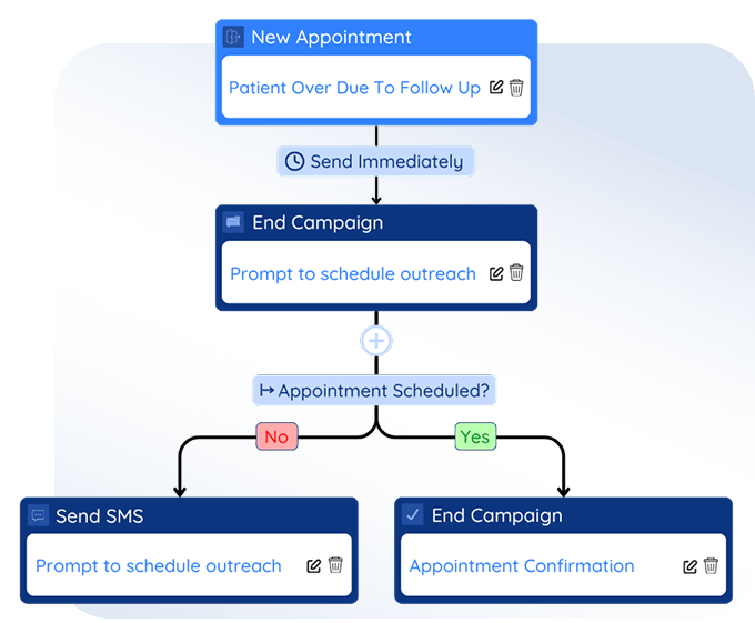TheraSaaS product screenshot