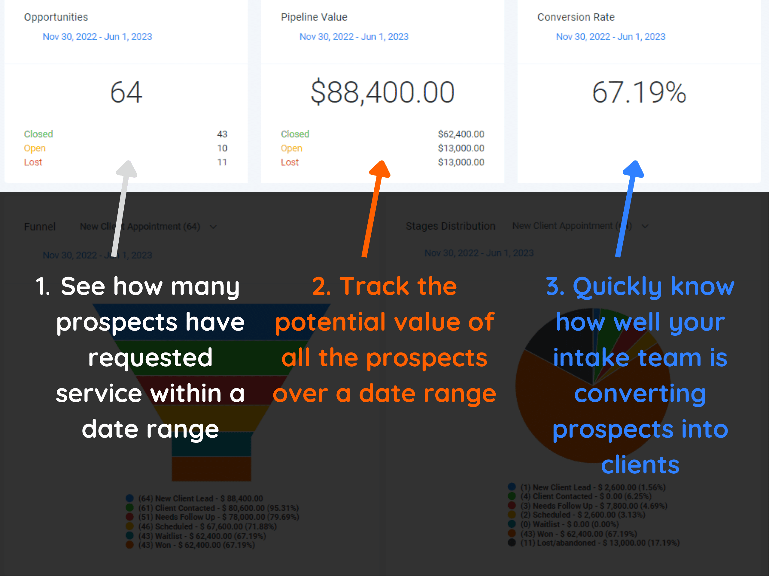 TheraSaaS analytics dashboard example